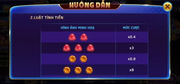 Minigame Candy Tại RikVip Đỉnh Cao Giải Trí Với Thế Giới Kẹo Ngọt Đầy Màu Sắc